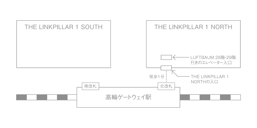 高輪ゲートウェイ駅からLUFTBAUMへのアクセスマップ。北改札を出て徒歩1分でTHE LINKPILLAR 1 NORTHのエレベーター入口に到着し、28階展望フロアへ向かうルートを示した図。