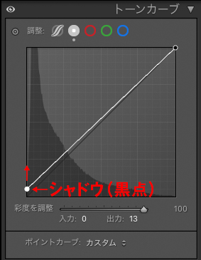 Lightroom Classicのトーンカーブパネル画面。トーンカーブのシャドウ(黒点)が少し持ち上げている。