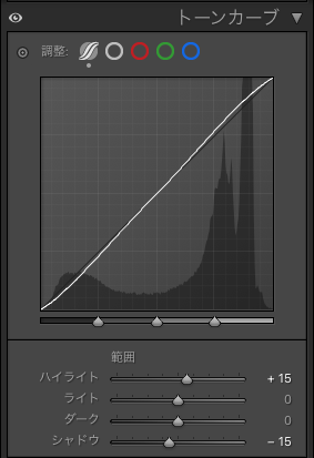 Lightroom Classicのトーンカーブのパネル画面。ほんの少しのS字で調整されている。