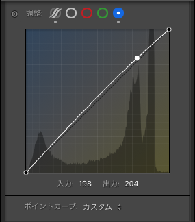 Lightroom Classicのトーンカーブのパネル画面。青のシャドウを少し上げている。
