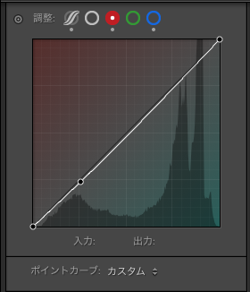 Lightroom Classicのトーンカーブのパネル画面。赤のハイライトをわずかに下げている。